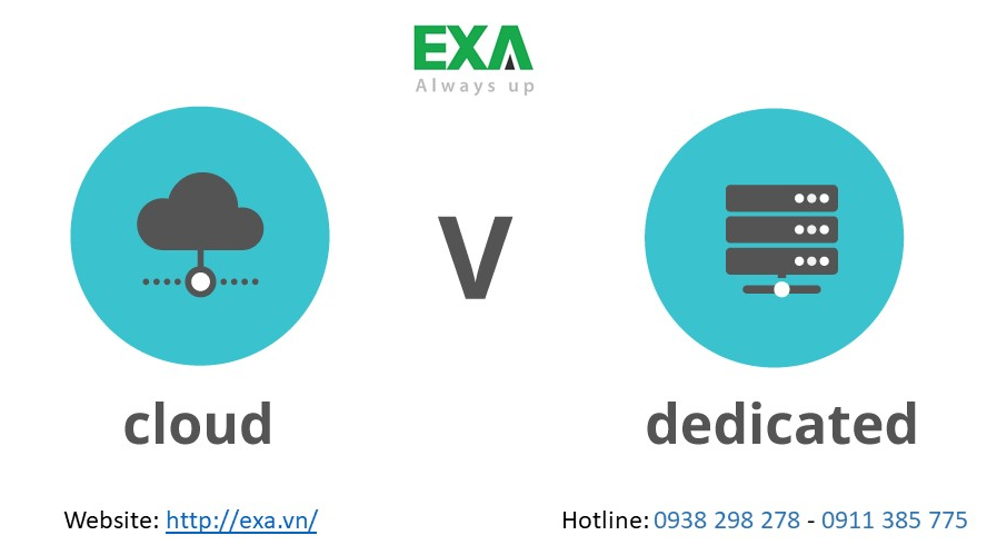 CLOUD SERVER – Máy chủ “thời đại 4.0” cho nền tảng Doanh nghiệp