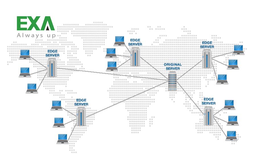 Tại sao nên sử dụng CDN để cải thiện tốc độ trang web?