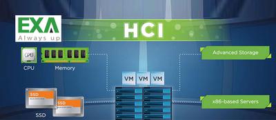Lợi ích của việc chuyển sang cơ sở hạ tầng siêu hội tụ (HCI)