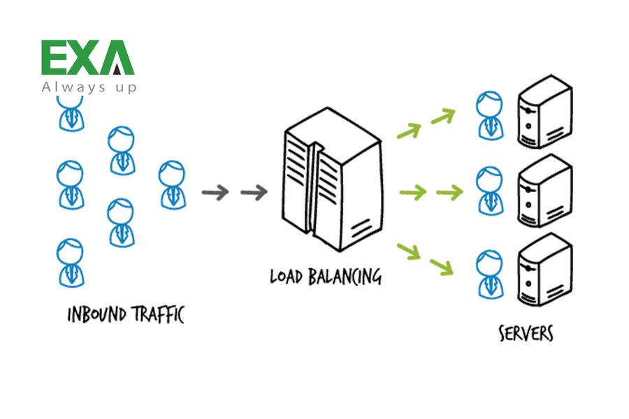 Load Balancer là gì? Phân loại Load Balancer & Lợi ích của Load Balancer