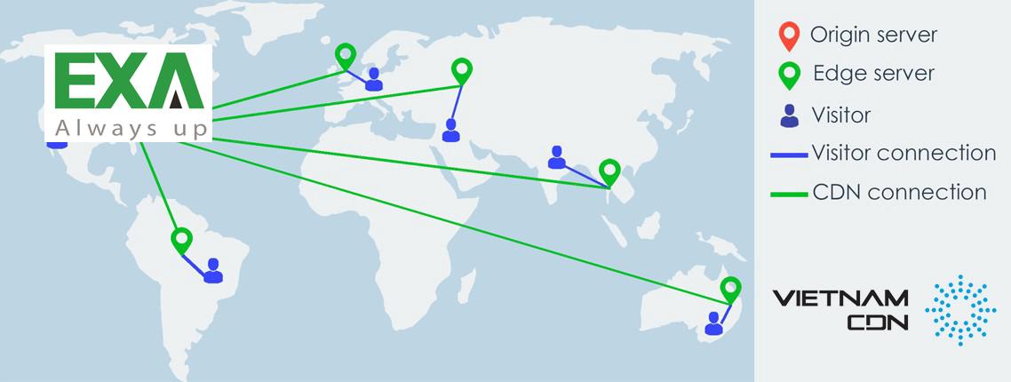 Dịch vụ CDN - Tối ưu hóa tốc độ download website của Doanh nghiệp