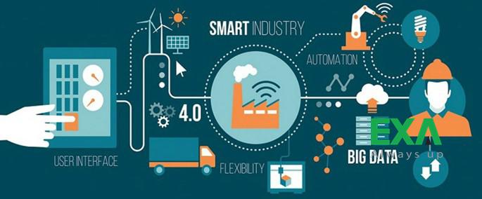 Chuyển đổi số trong kinh doanh – Lợi ích lâu dài cho Doanh Nghiệp