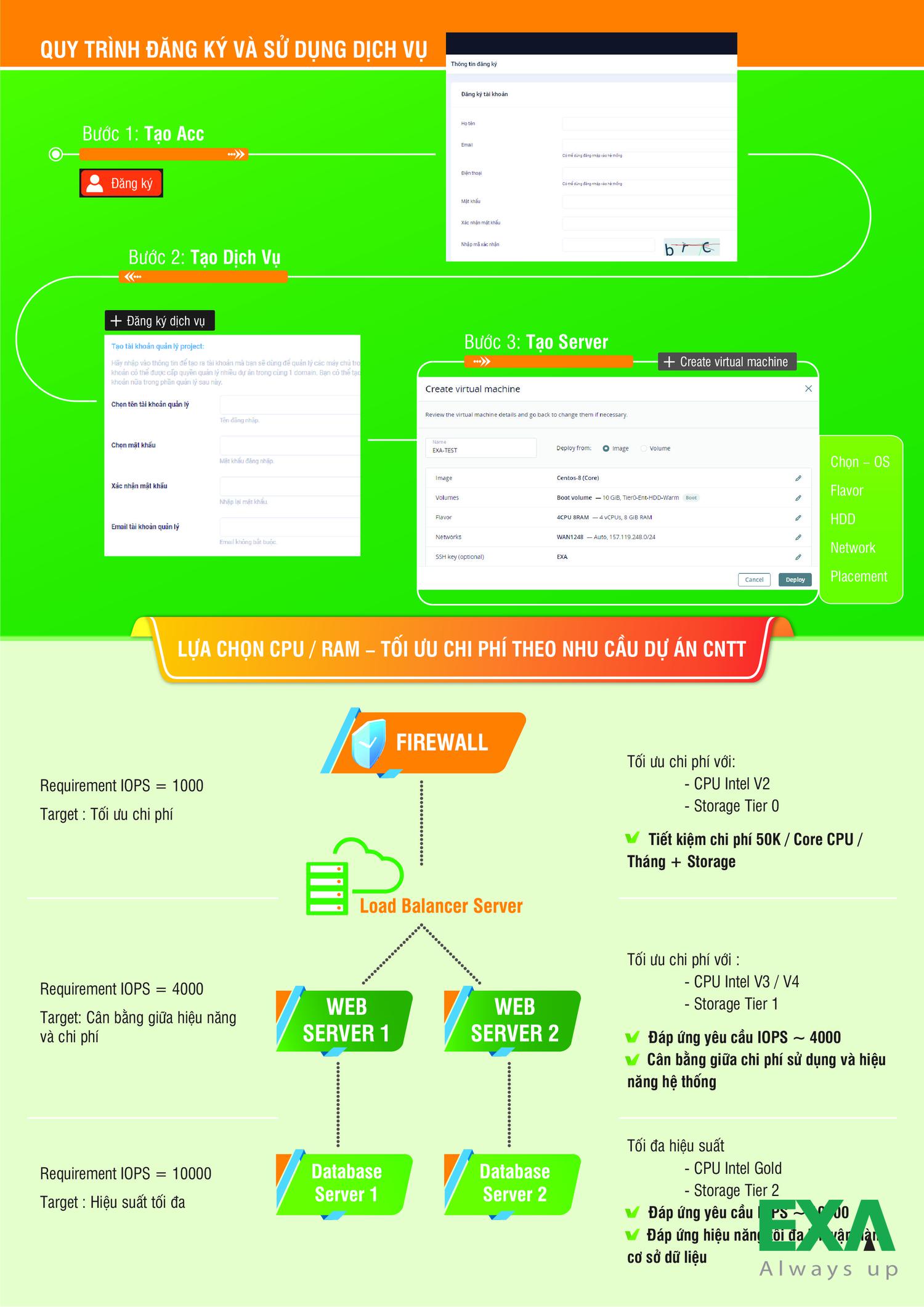 KÝ KẾT HỢP TÁC EXA VÀ SS4U ERP Express