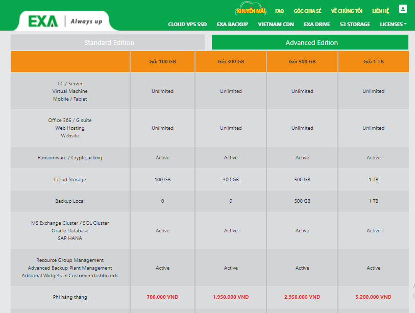 Những tính năng vượt trội của dịch vụ EXA Backup