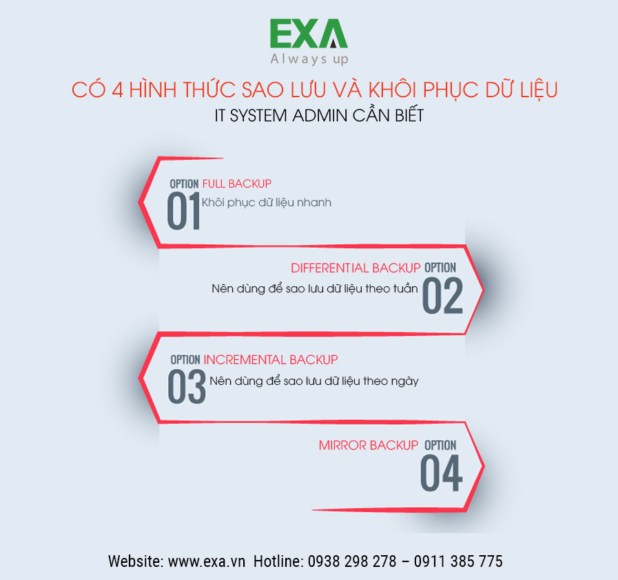 EXA Backup - 4 hình thức sao lưu và backup dữ liệu