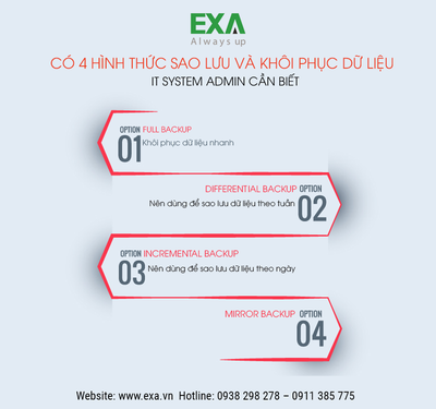 EXA Backup - 4 hình thức sao lưu và backup dữ liệu