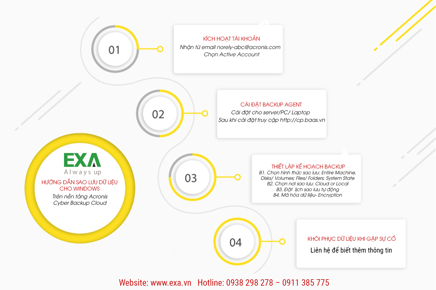 EXA Backup - Phòng chống Ransomware, sao lưu và khôi phục nhanh nhất thế giới