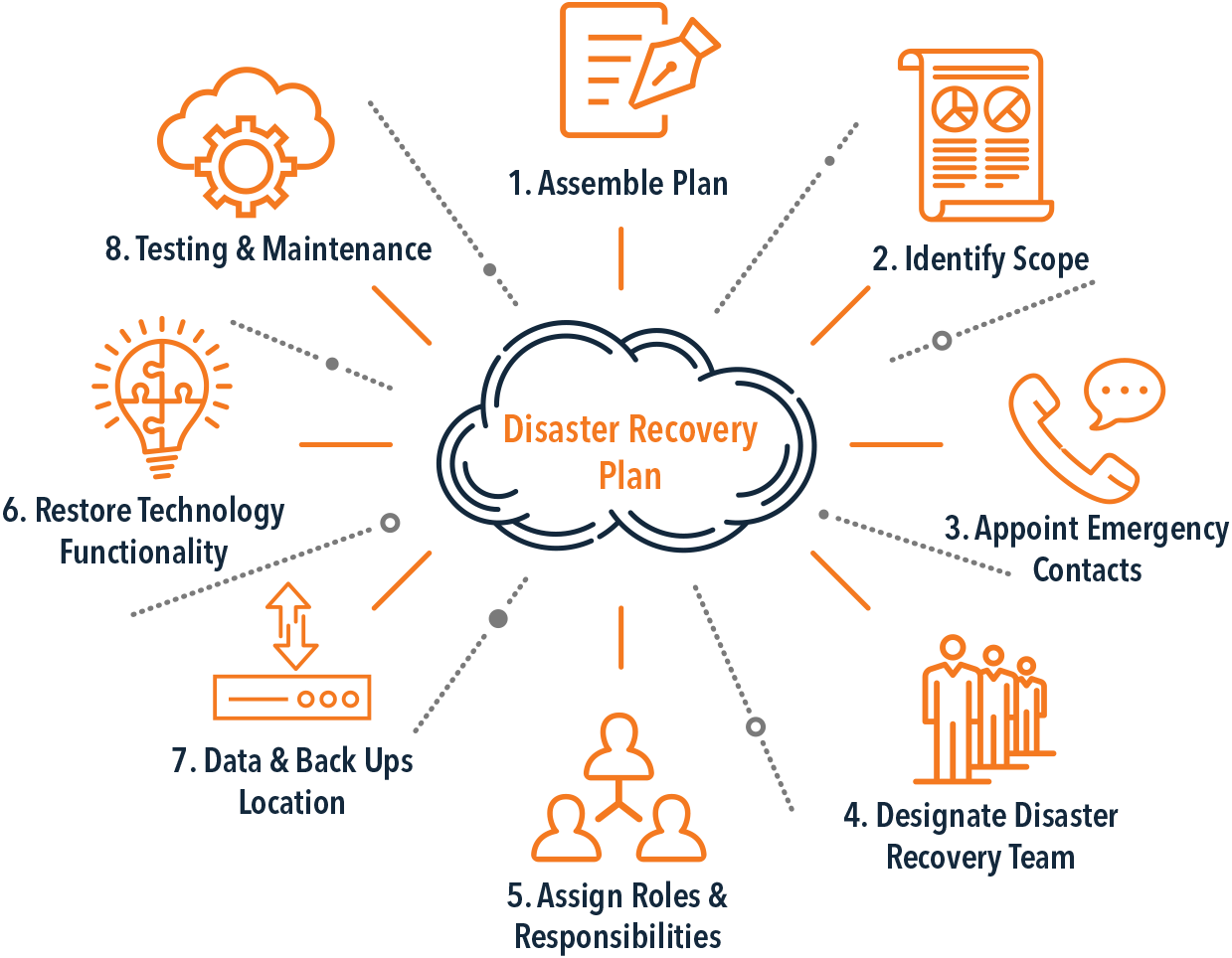 Làm thế nào để lập kế hoạch khắc phục thảm họa đại dịch Covid-19 và duy trì hoạt động kinh doanh liên tục