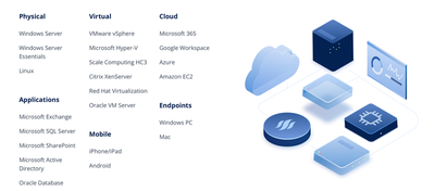 Giải pháp phòng chống Ransomeware chuyên nghiệp nhất hiện nay dành cho Doanh Nghiệp