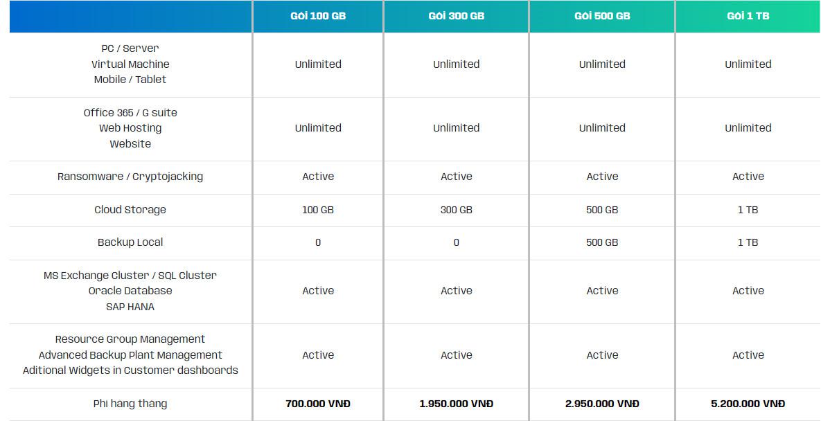 3 Gói dịch vụ sao lưu dữ liệu cho doanh nghiệp của EXA