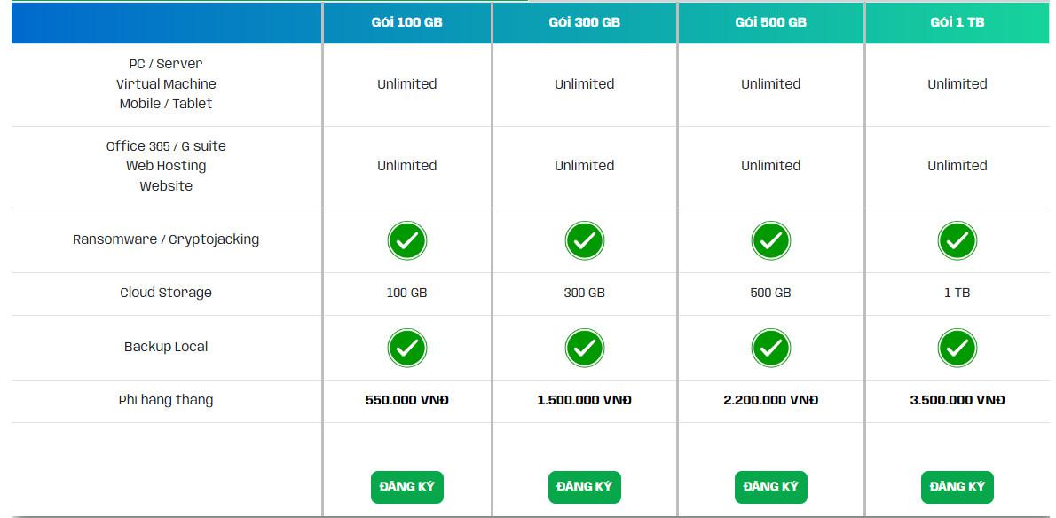 3 Gói dịch vụ sao lưu dữ liệu cho doanh nghiệp của EXA