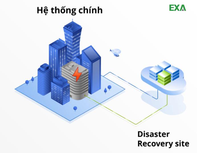 Disaster Recovery và những vấn đề bạn cần biết