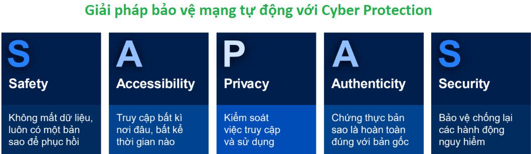 Khôi phục dữ liệu cho doanh nghiệp bằng cách nào?