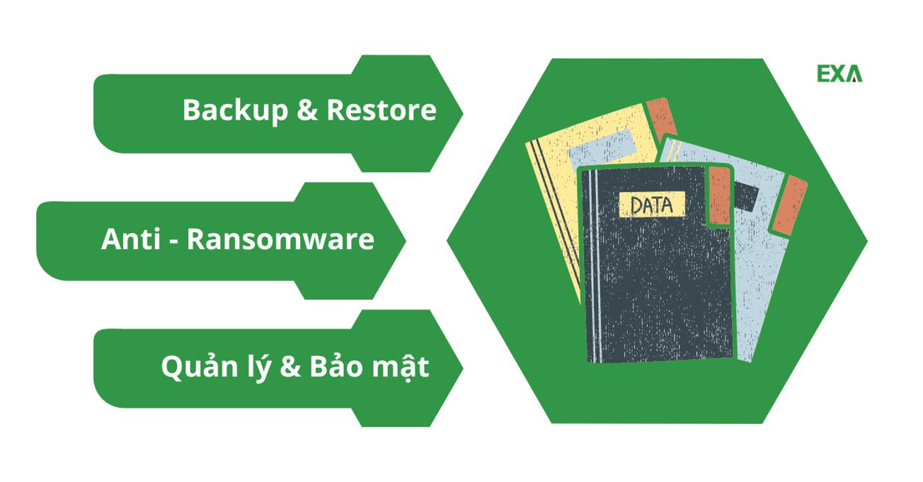 Giải pháp bảo mật cơ sở dữ liệu cho doanh nghiệp