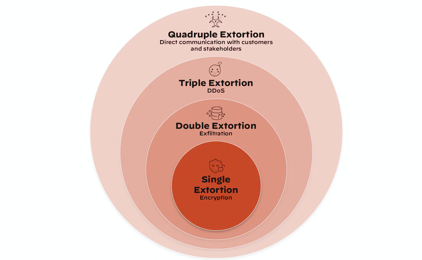 Tấn công mã hoá dữ liệu là gì?