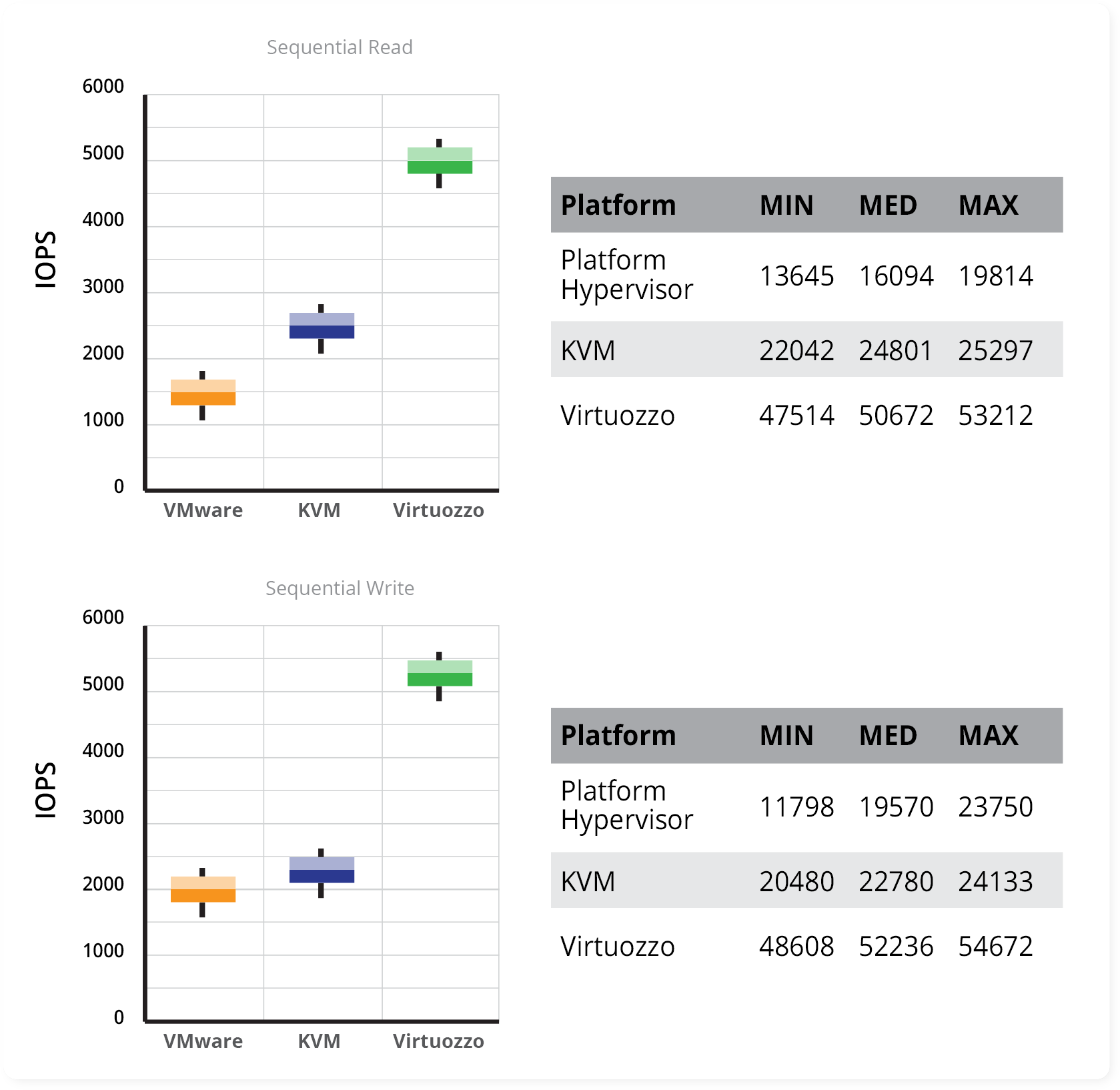 Exa cloud Node