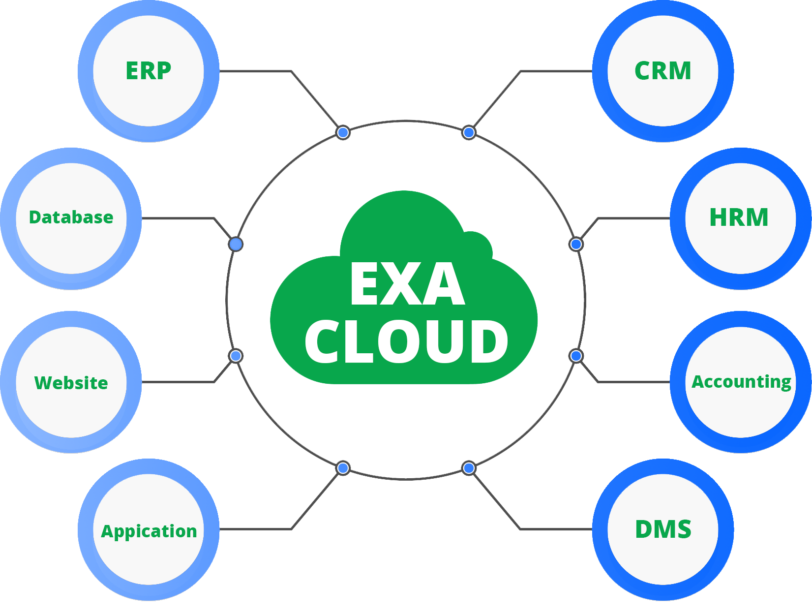 Exa Cloud Server